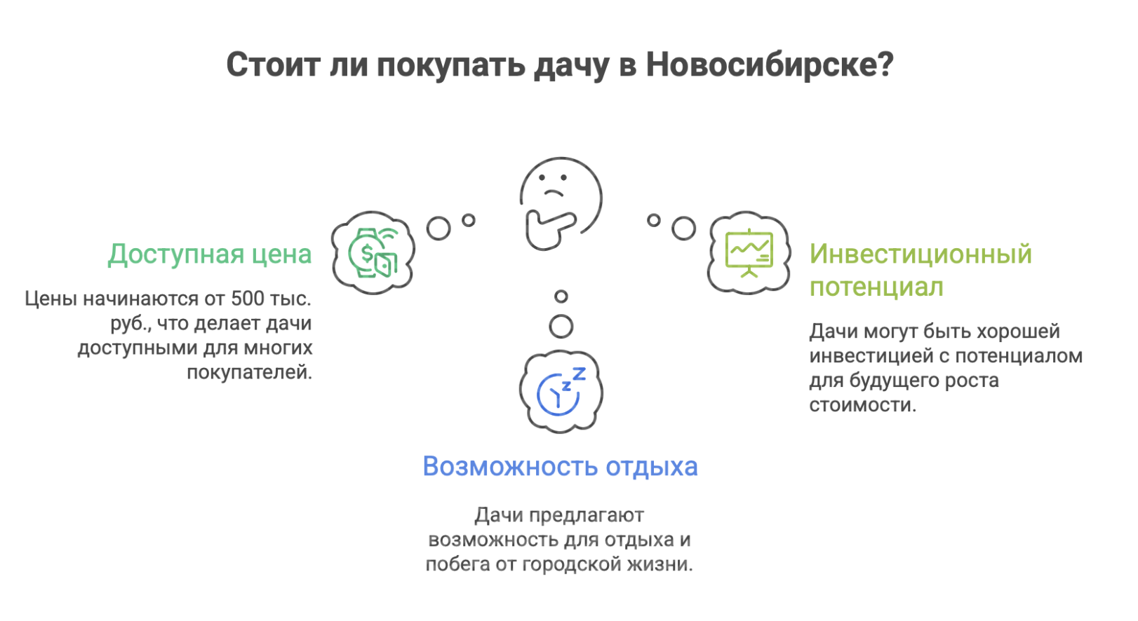 купить дачу в Новосибирске недорого