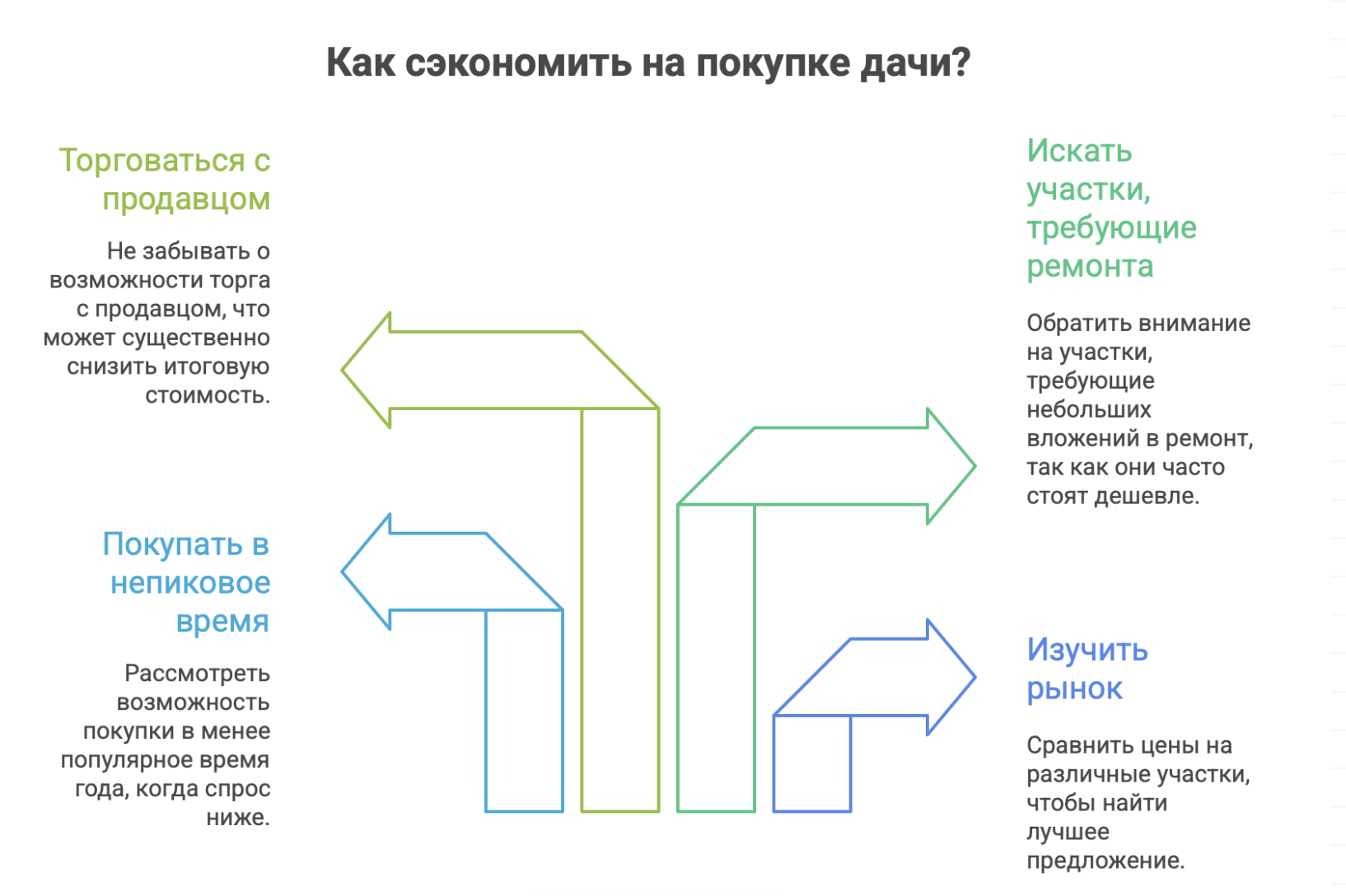 купить дачу в Новосибирске недорого